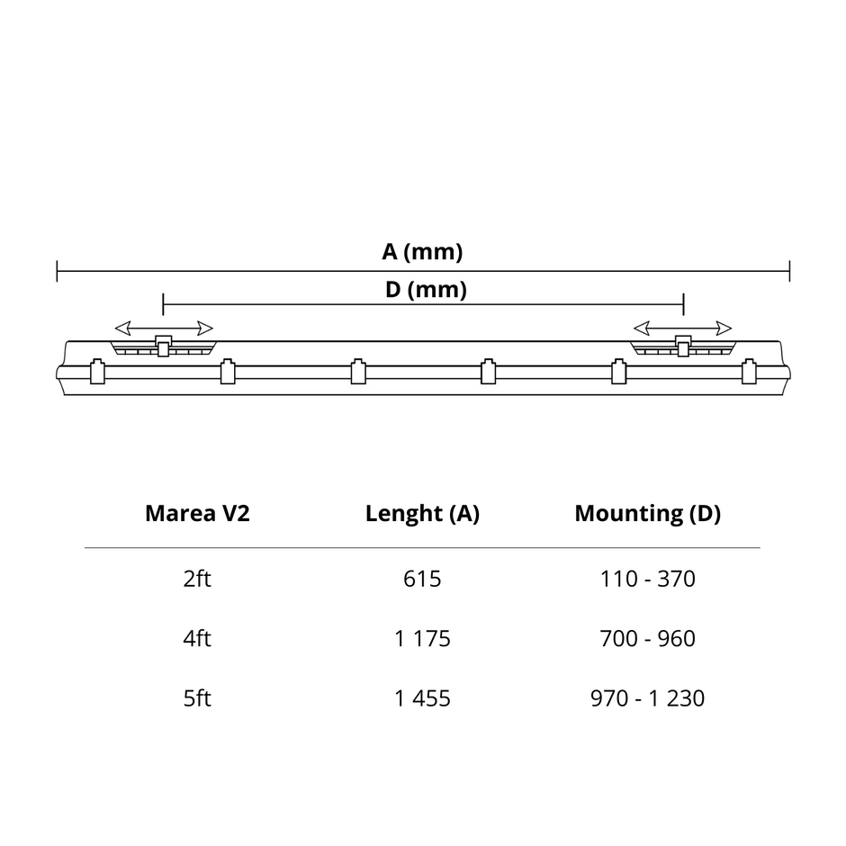 Marea LED Batten V2 - SENS Range (2-5ft)